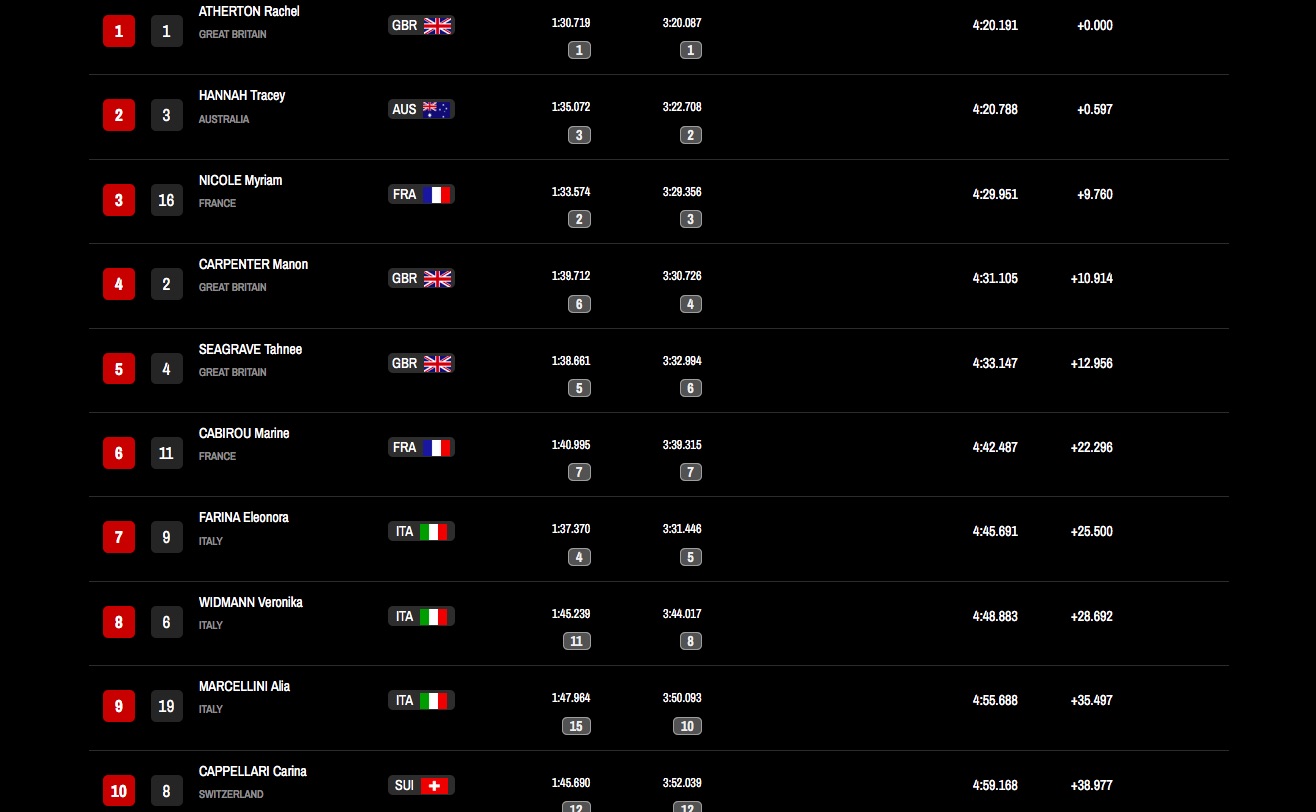 Timed Session Women
