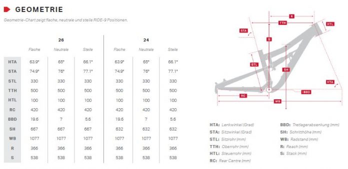 Rocky Mountain Reaper: 24 und 26 Zoll für Kids | Prime ...