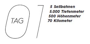 BIG-10 Bike Challenge Saalbach Hinterglemm